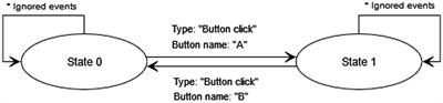 On the right track: decoding self-regulated learning in young students’ log data with the digital train track task